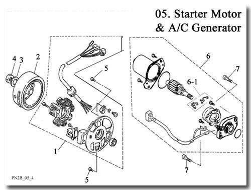 PN2 ac generator
